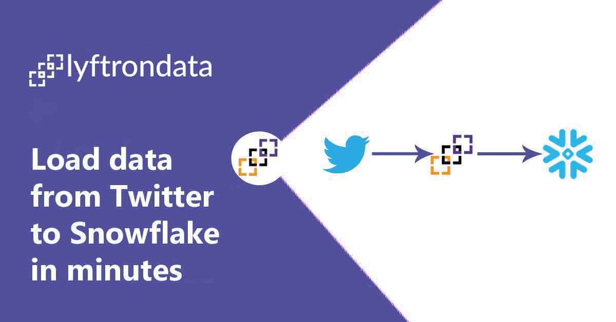Twitter to Snowflake with Lyftrondata